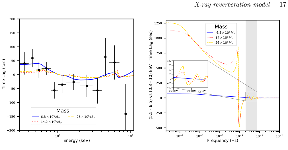 Figure 16