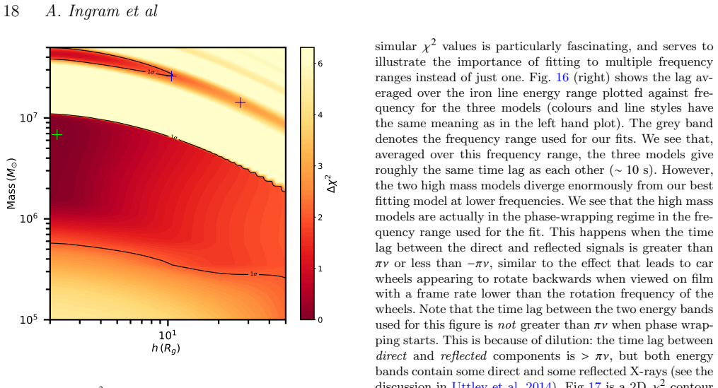 Figure 17