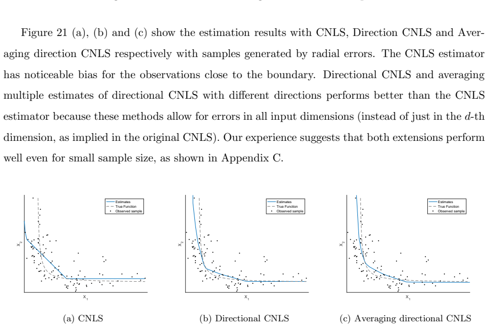 Figure 21