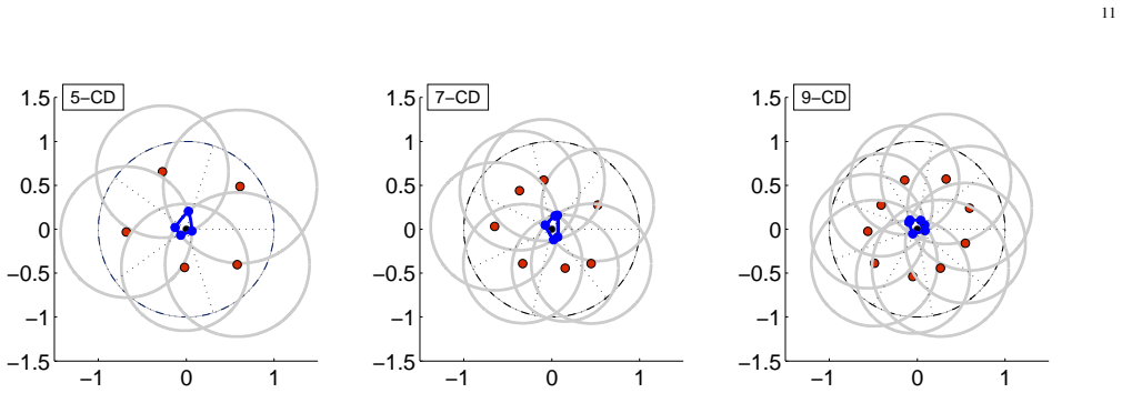 Figure 17