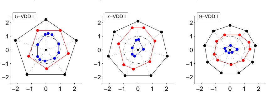Figure 18