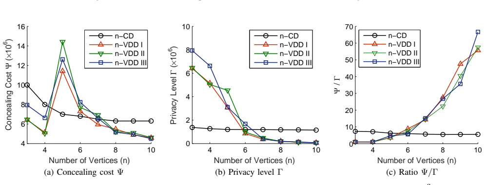 Figure 19
