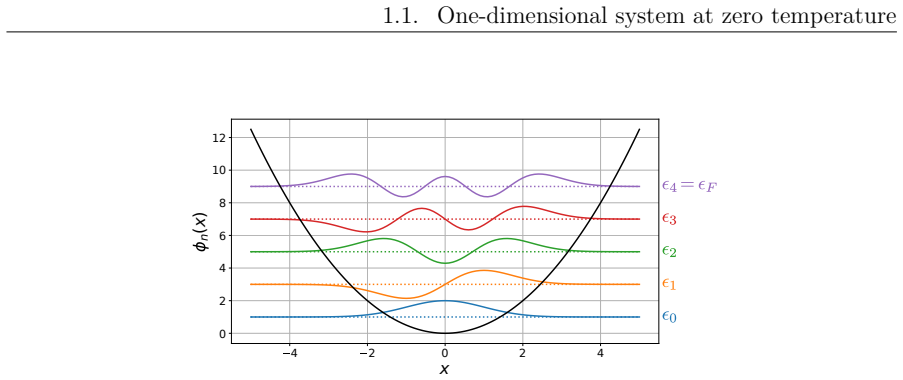 Figure 1.1