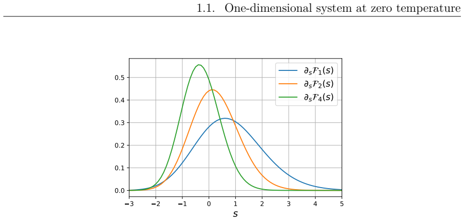 Figure 1.5