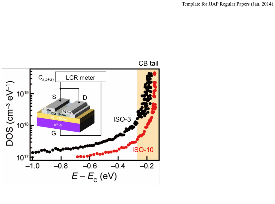 Figure 7