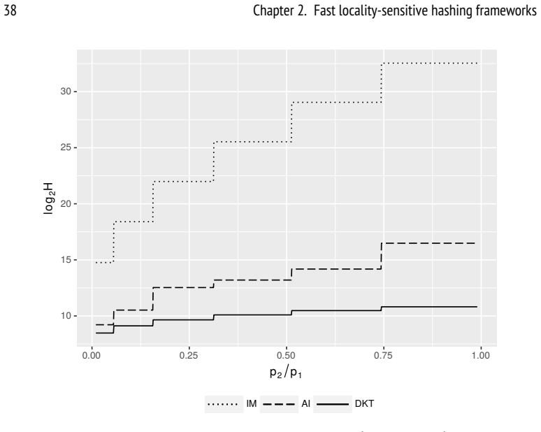 Figure 2.3