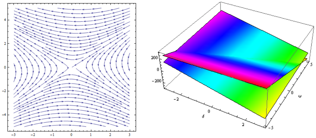 Figure 21