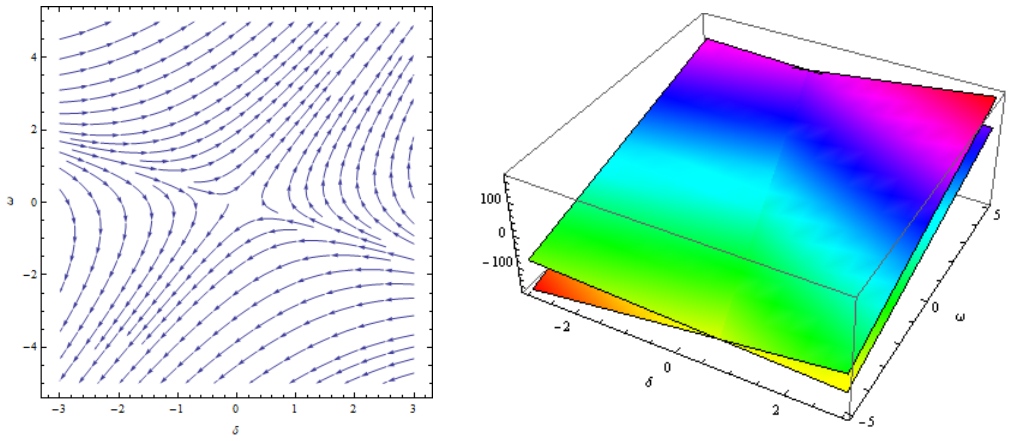 Figure 25