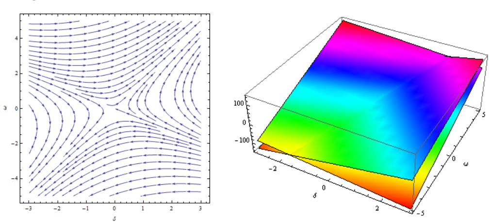 Figure 27