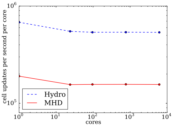 Figure 1.1