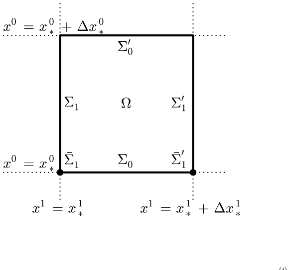 Figure 2.1