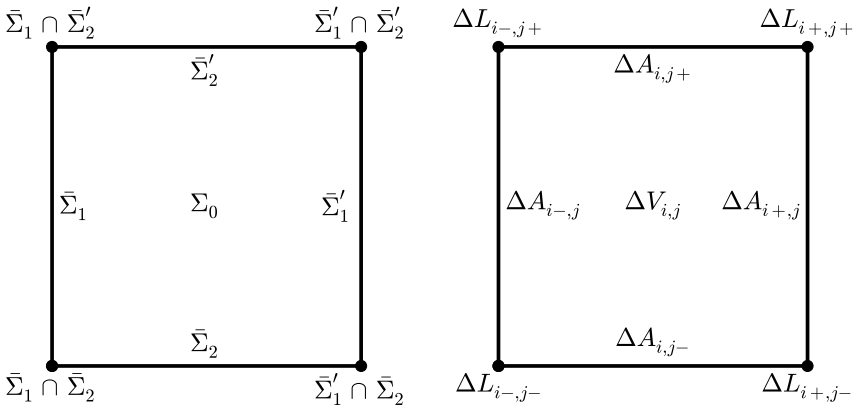 Figure 2.2