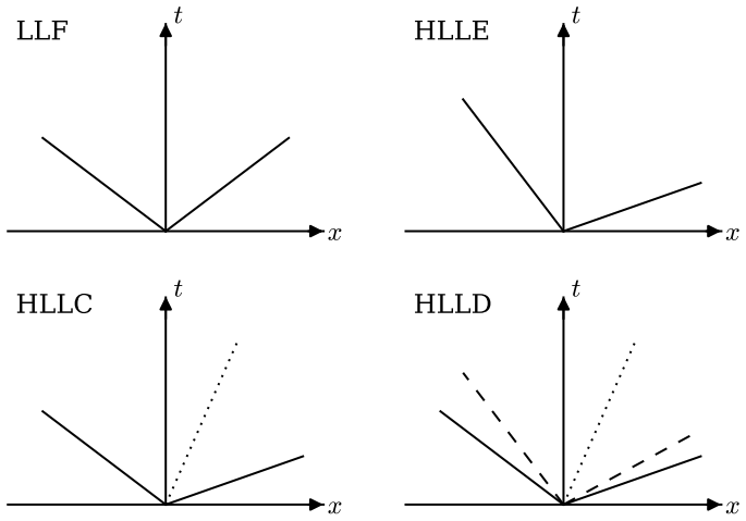 Figure 2.3