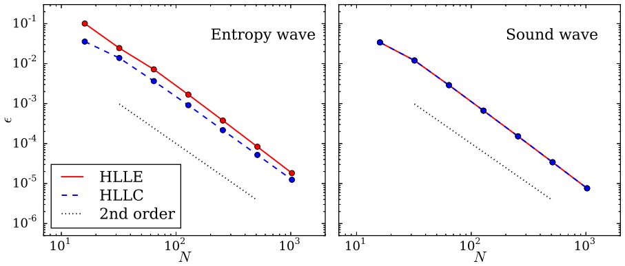 Figure 3.1