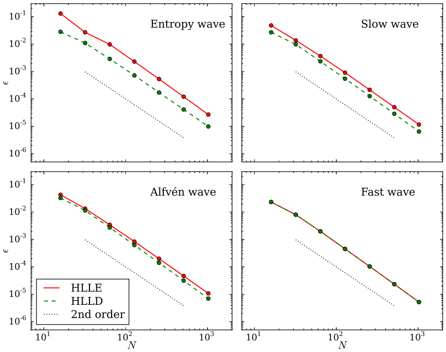 Figure 3.2