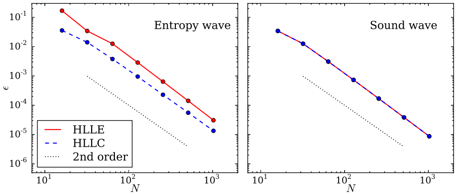 Figure 3.3