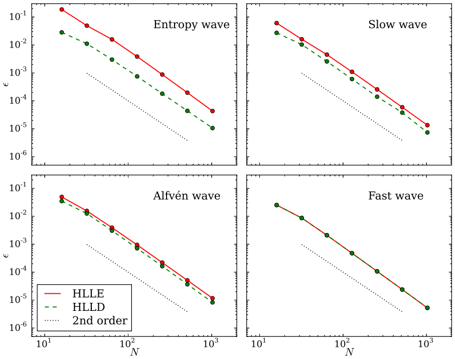 Figure 3.4