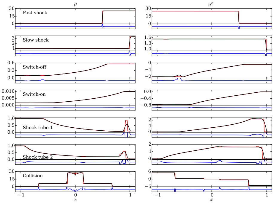 Figure 3.5