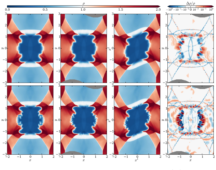 Figure 3.6