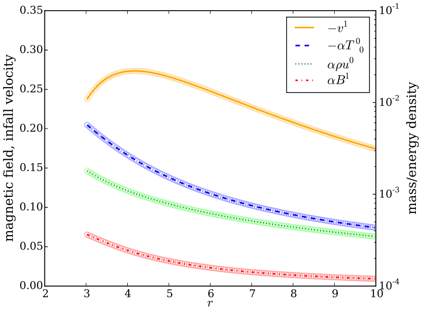 Figure 3.8