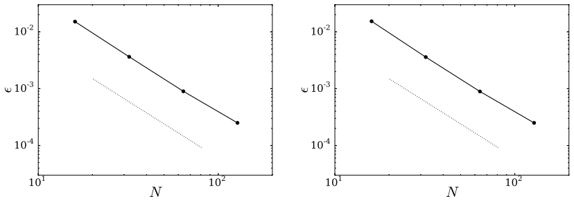 Figure 3.9