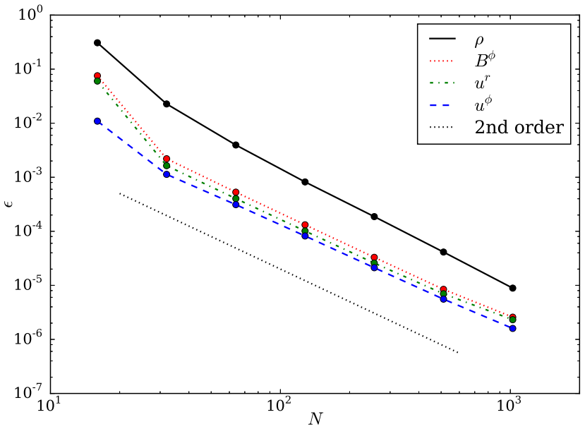 Figure 3.10