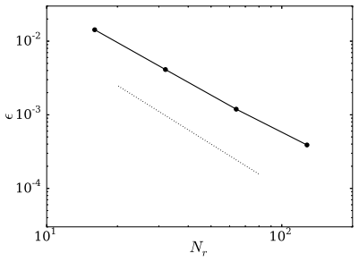 Figure 3.11