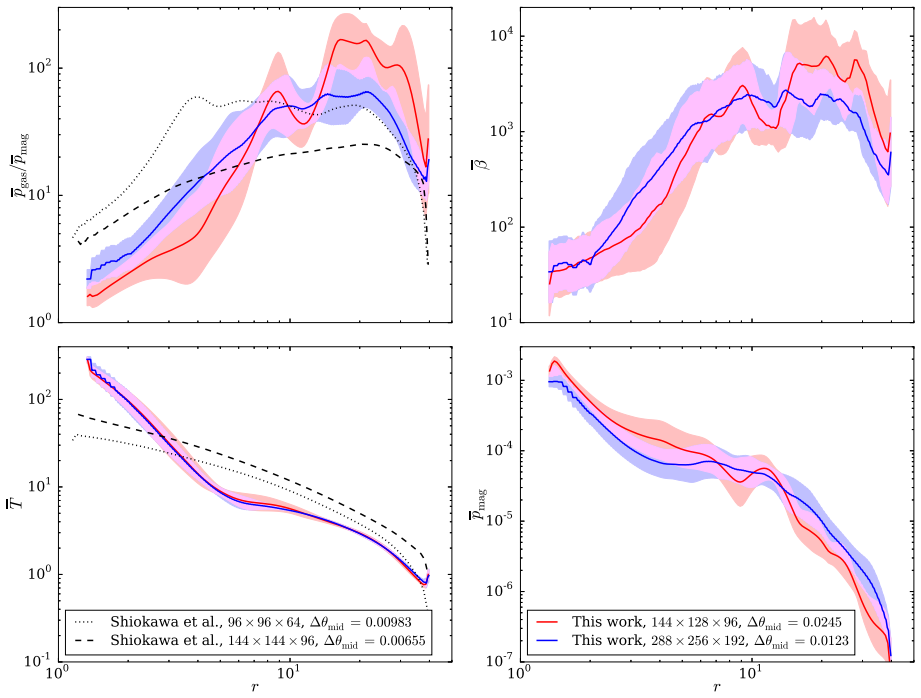 Figure 3.13