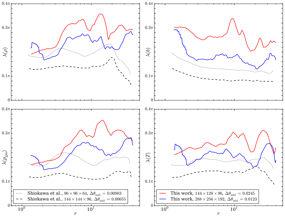 Figure 3.14