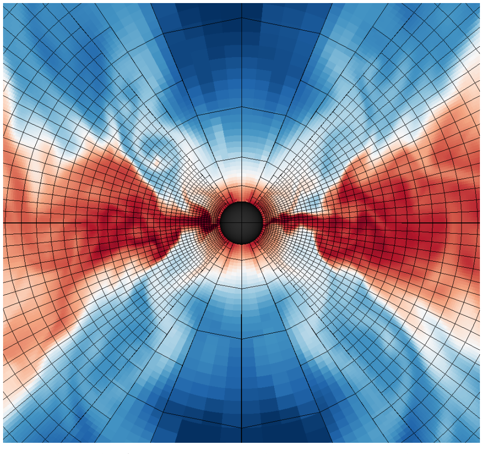Figure 4.1