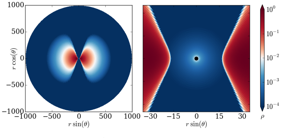 Figure 4.2