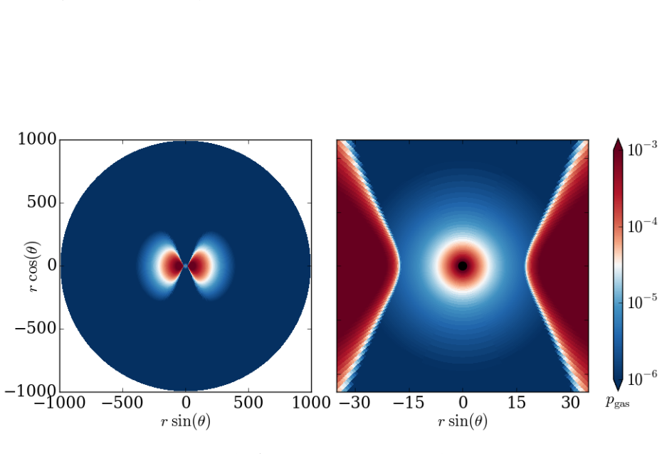 Figure 4.3