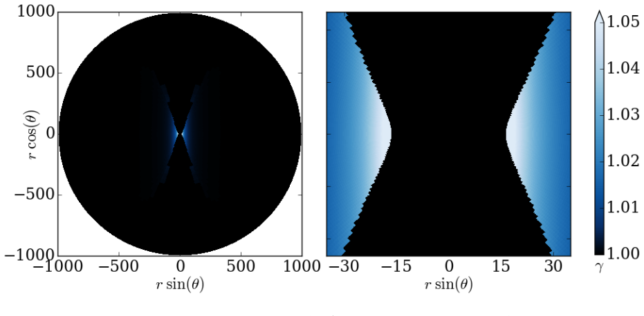 Figure 4.4