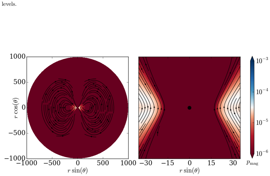Figure 4.5