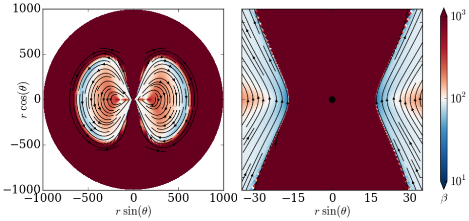 Figure 4.6