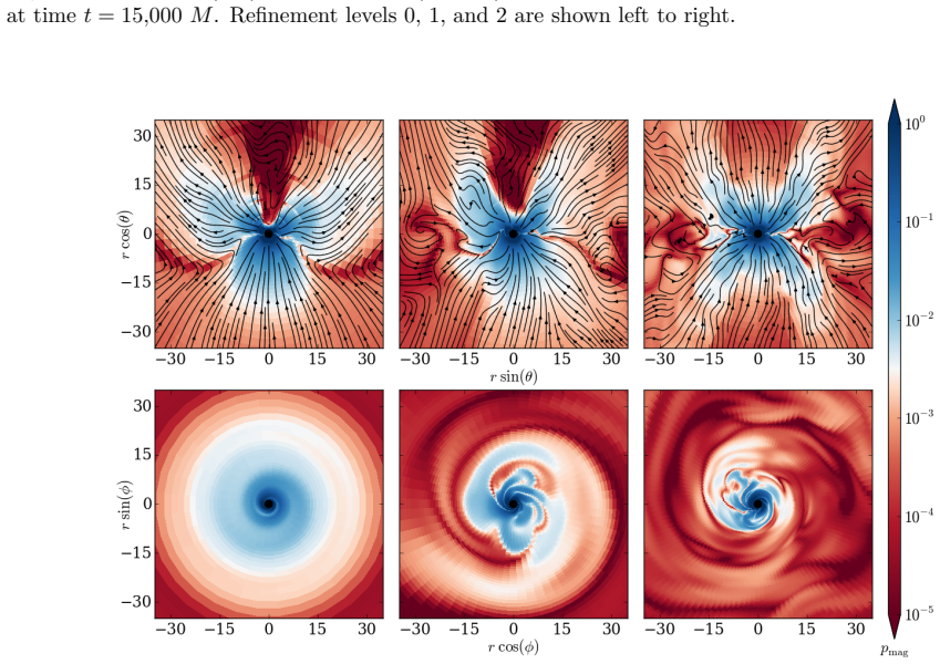 Figure 4.10