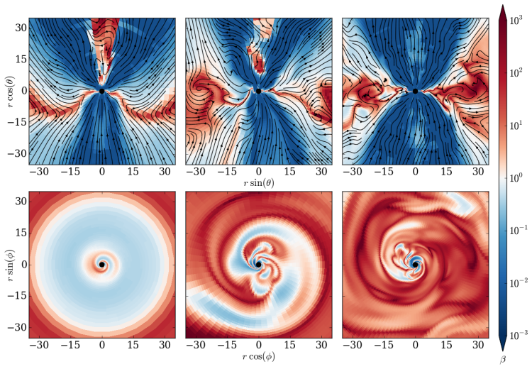 Figure 4.11