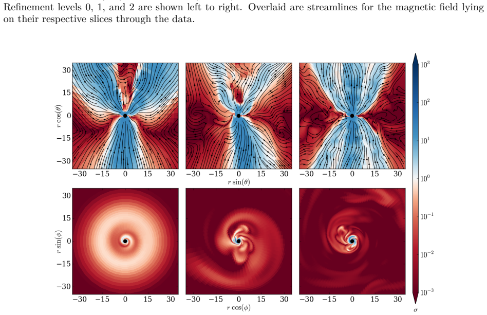 Figure 4.12