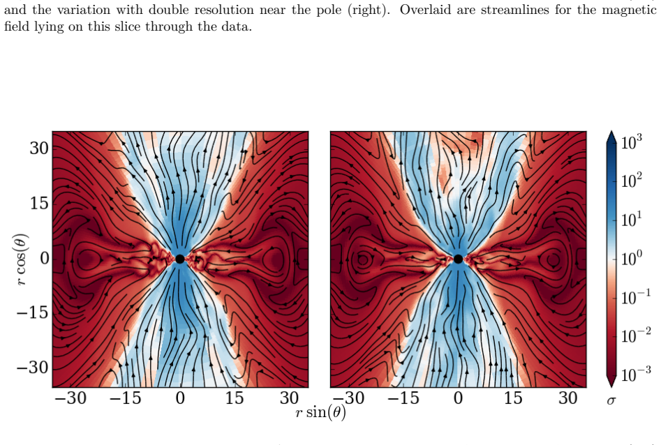 Figure 4.15