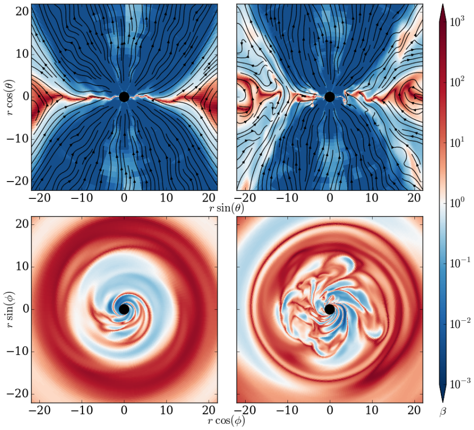 Figure 4.20