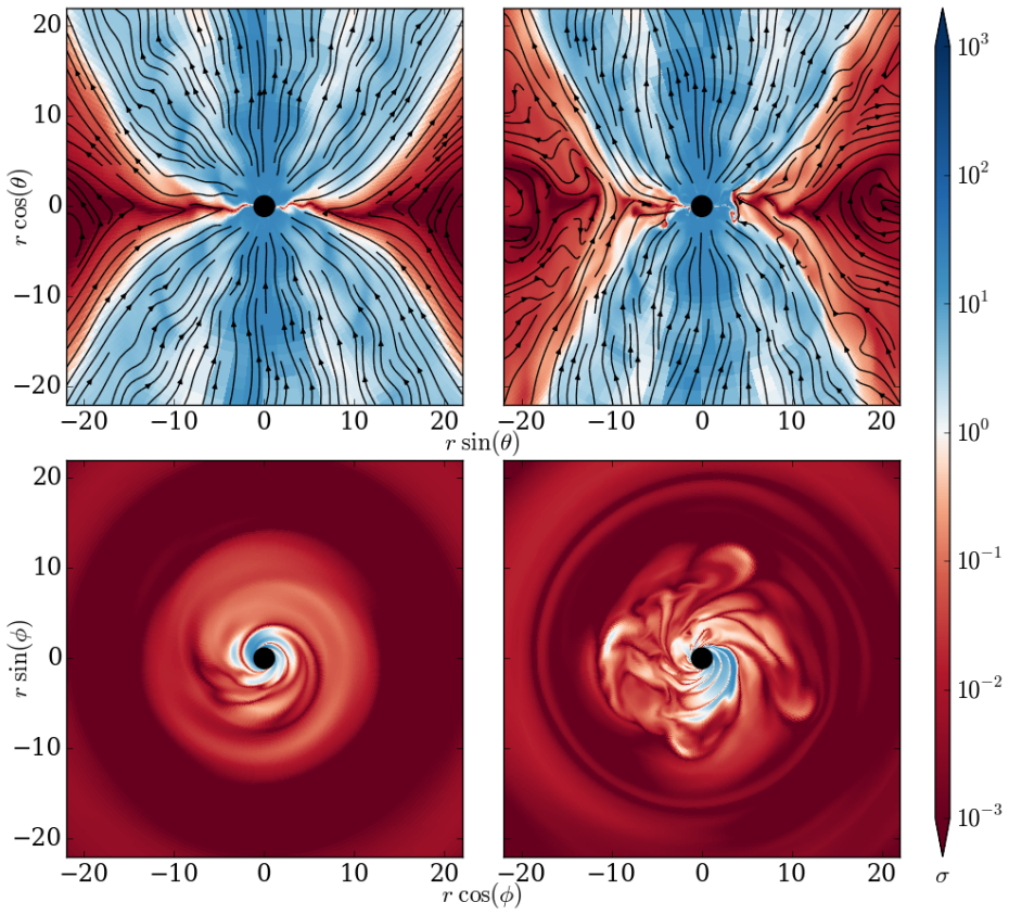 Figure 4.21