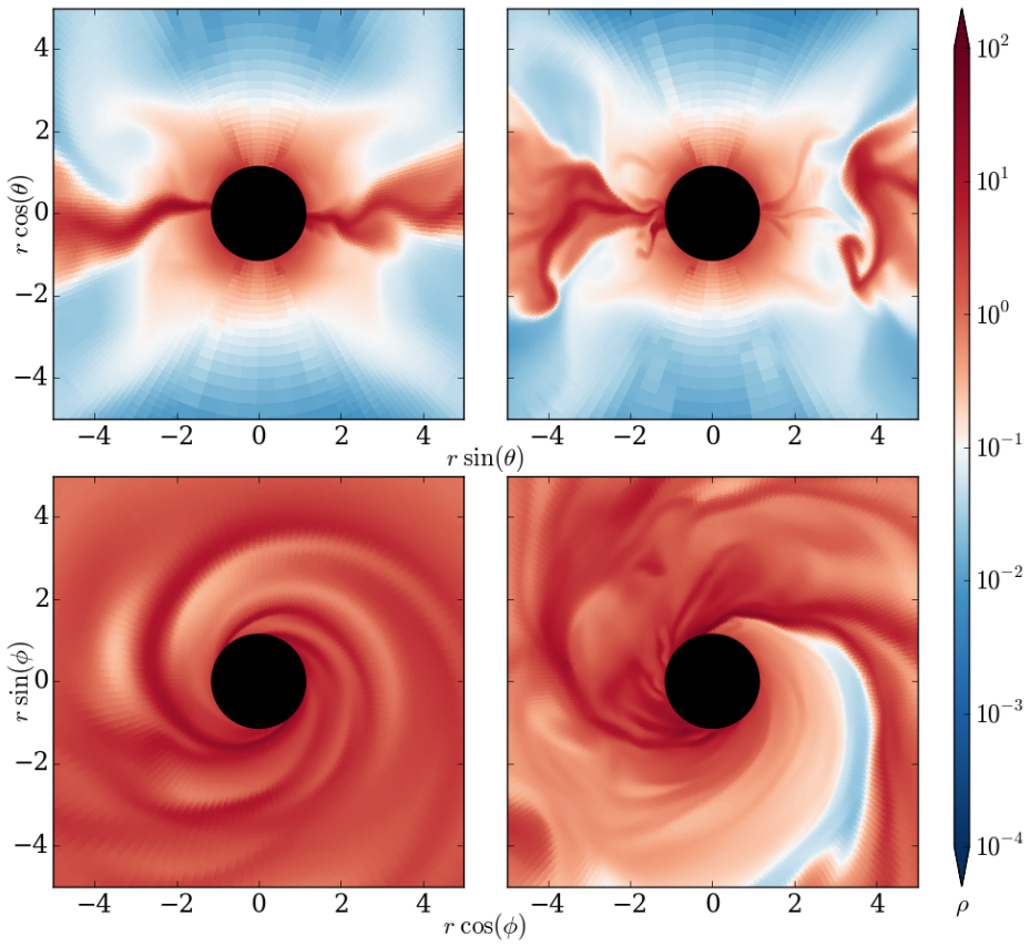 Figure 4.22