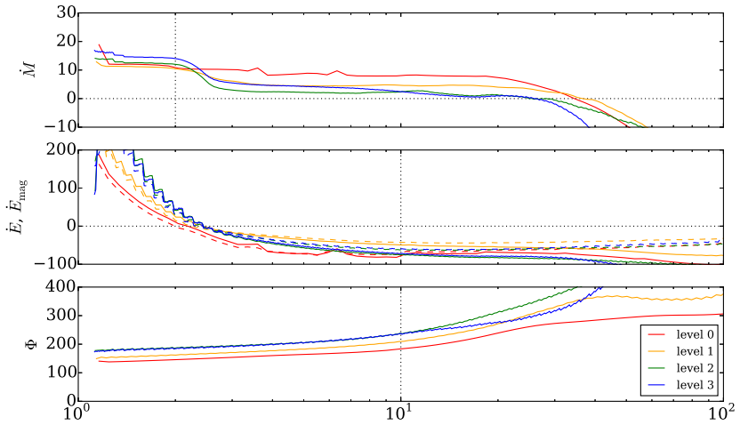 Figure 4.25