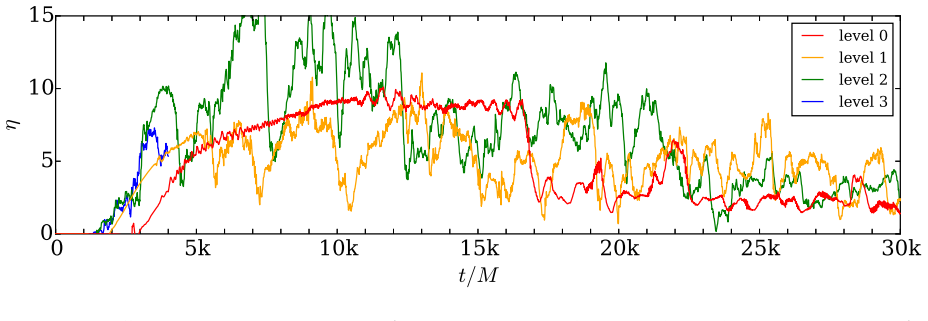 Figure 4.27