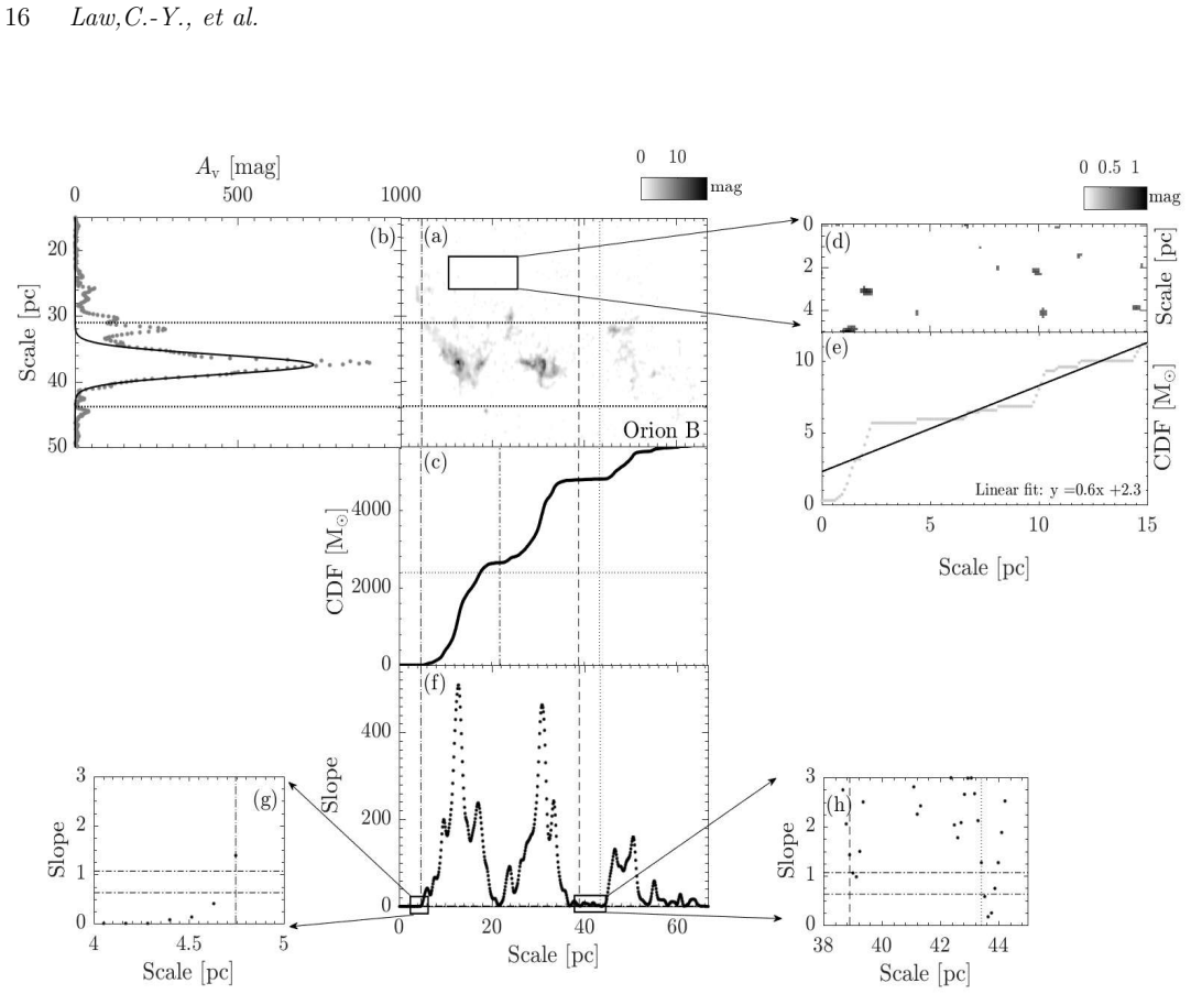 Figure 13