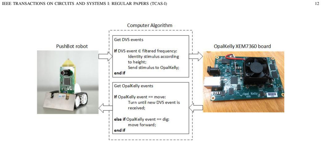 Figure 13