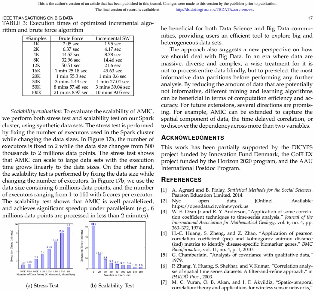 Figure 17
