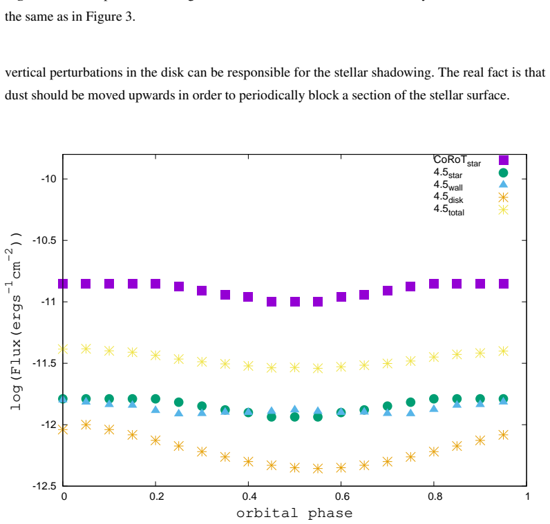 Figure 10