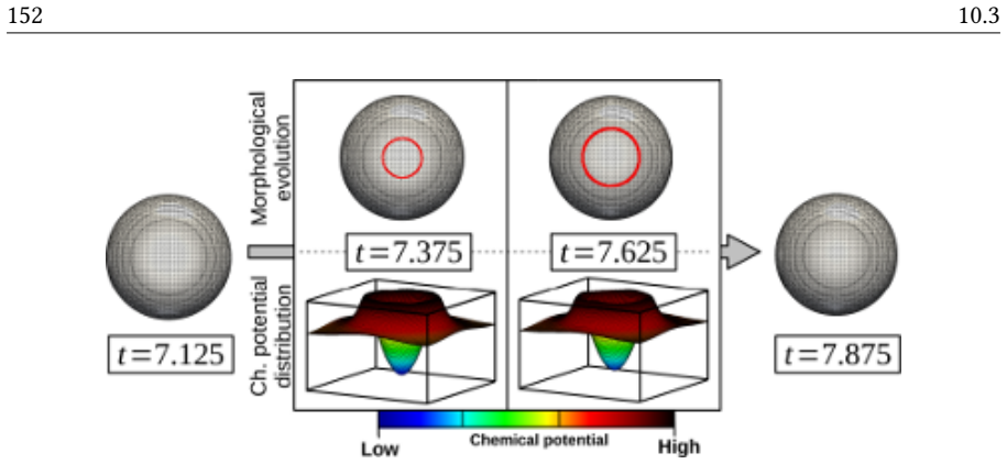 Figure 10.10