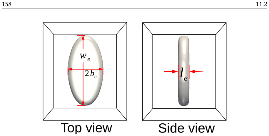 Figure 11.2